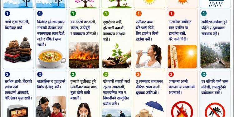 टीकापुरमा ‘प्रेसिडेन्सियल ग्राजुएट स्कुल करियर फेस्ट–०.२’ सम्पन्न